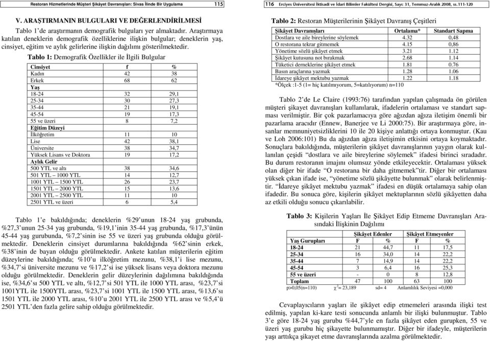 Tablo 1: Demografik Özellikler ile İlgili Bulgular Cinsiyet f % Kadın 42 38 Erkek 68 62 Yaş 18-24 32 29,1 25-34 30 27,3 35-44 21 19,1 45-54 19 17,3 55 ve üzeri 8 7,2 Eğitim Düzeyi İlköğretim 11 10