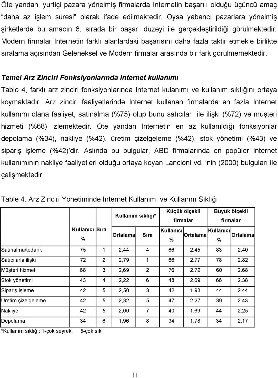 Modern firmalar Internetin farklı alanlardaki başarısını daha fazla taktir etmekle birlikte sıralama açısından Geleneksel ve Modern firmalar arasında bir fark görülmemektedir.