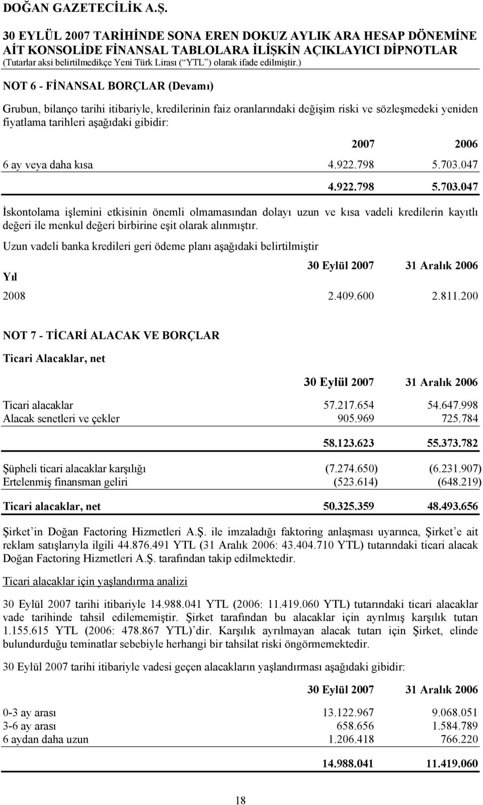 Uzun vadeli banka kredileri geri ödeme planı aşağıdaki belirtilmiştir Yıl 30 Eylül 2007 31 Aralık 2006 2008 2.409.600 2.811.