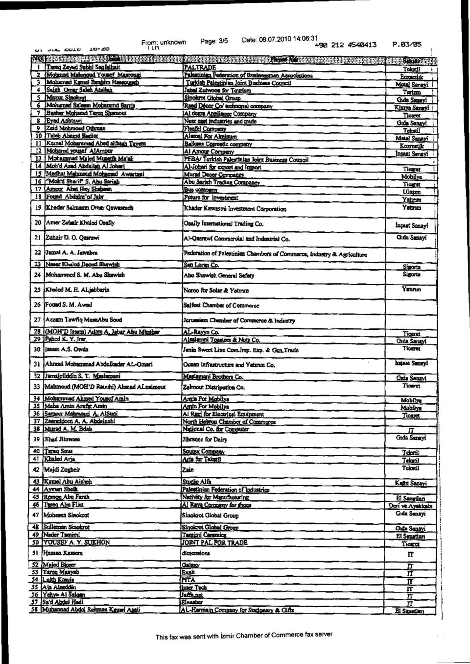 bdıatoule PalandinFeclıntion of BUSilltItall AWOCIIIII0112. Enzıallık t _. It't. an olalı ustam Count! San ' 4 ter= 5 Sinolenşı Cdobal C3roını 6.