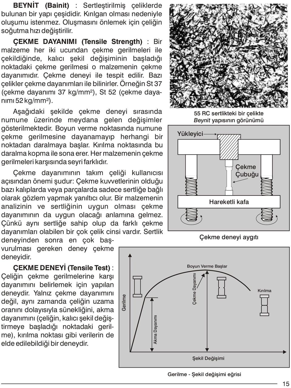 Çekme deneyi ile tespit edilir. Bazý çelikler çekme dayanýmlarý ile bilinirler. Örneðin St 37 (çekme dayanýmý 37 kg/mm²), St 52 (çekme dayanýmý 52 kg/mm²).