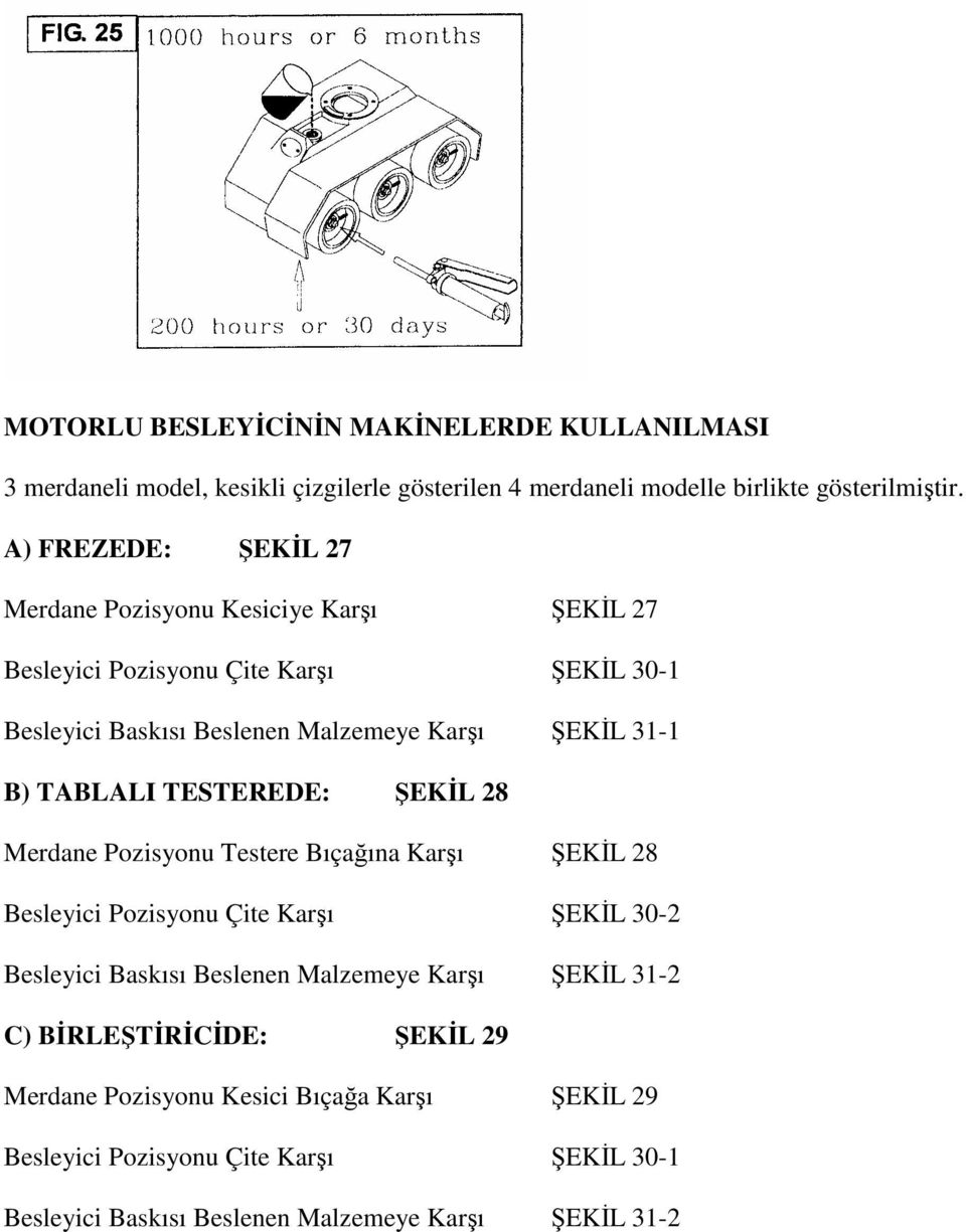 TABLALI TESTEREDE: ŞEKİL 28 Merdane Pozisyonu Testere Bıçağına Karşı ŞEKİL 28 Besleyici Pozisyonu Çite Karşı ŞEKİL 30-2 Besleyici Baskısı Beslenen Malzemeye