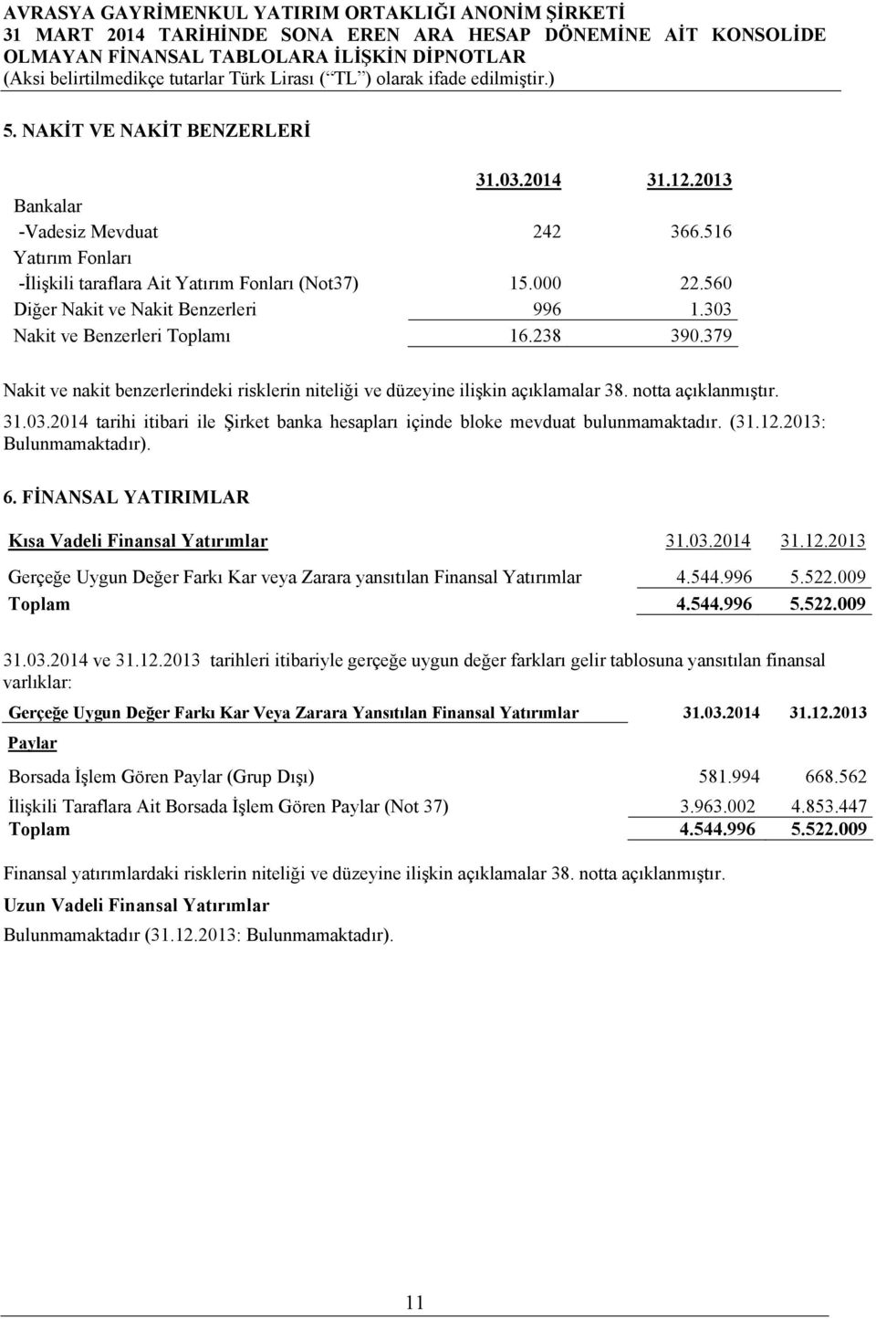 03.2014 tarihi itibari ile Şirket banka hesapları içinde bloke mevduat bulunmamaktadır. (31.12.2013: Bulunmamaktadır). 6. FİNANSAL YATIRIMLAR Kısa Vadeli Finansal Yatırımlar 31.03.2014 31.12.2013 Gerçeğe Uygun Değer Farkı Kar veya Zarara yansıtılan Finansal Yatırımlar 4.