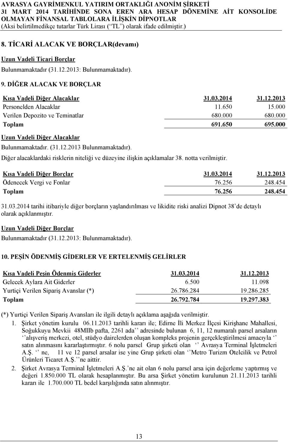 Diğer alacaklardaki risklerin niteliği ve düzeyine ilişkin açıklamalar 38. notta verilmiştir. Kısa Vadeli Diğer Borçlar 31.03.2014 31.12.2013 Ödenecek Vergi ve Fonlar 76.256 248.454 Toplam 76.256 248.454 31.