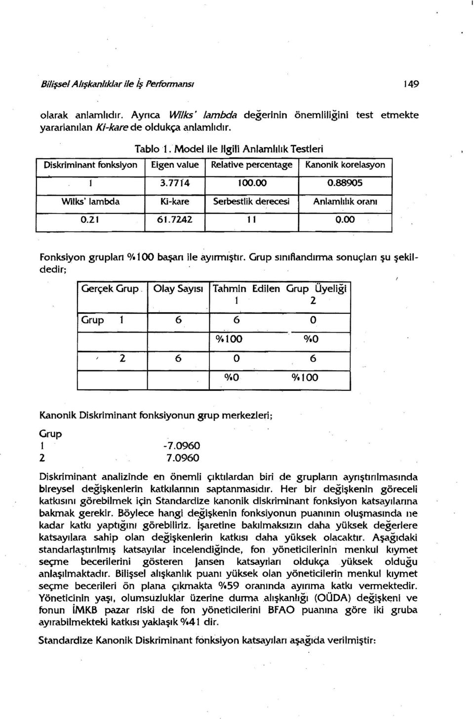 21 61.7242 11 0.00 Fonksiyon grupları /.100 başarı ile ayırmıştır. Grup sınıflandırma sonuçları şu şekildedir; GerçekGrup OlaySayısı Tahmin 1 Edilen Grup Üyeliği 2 Grup 1 6 6 O i 2 6 /.100 O /.0 /.