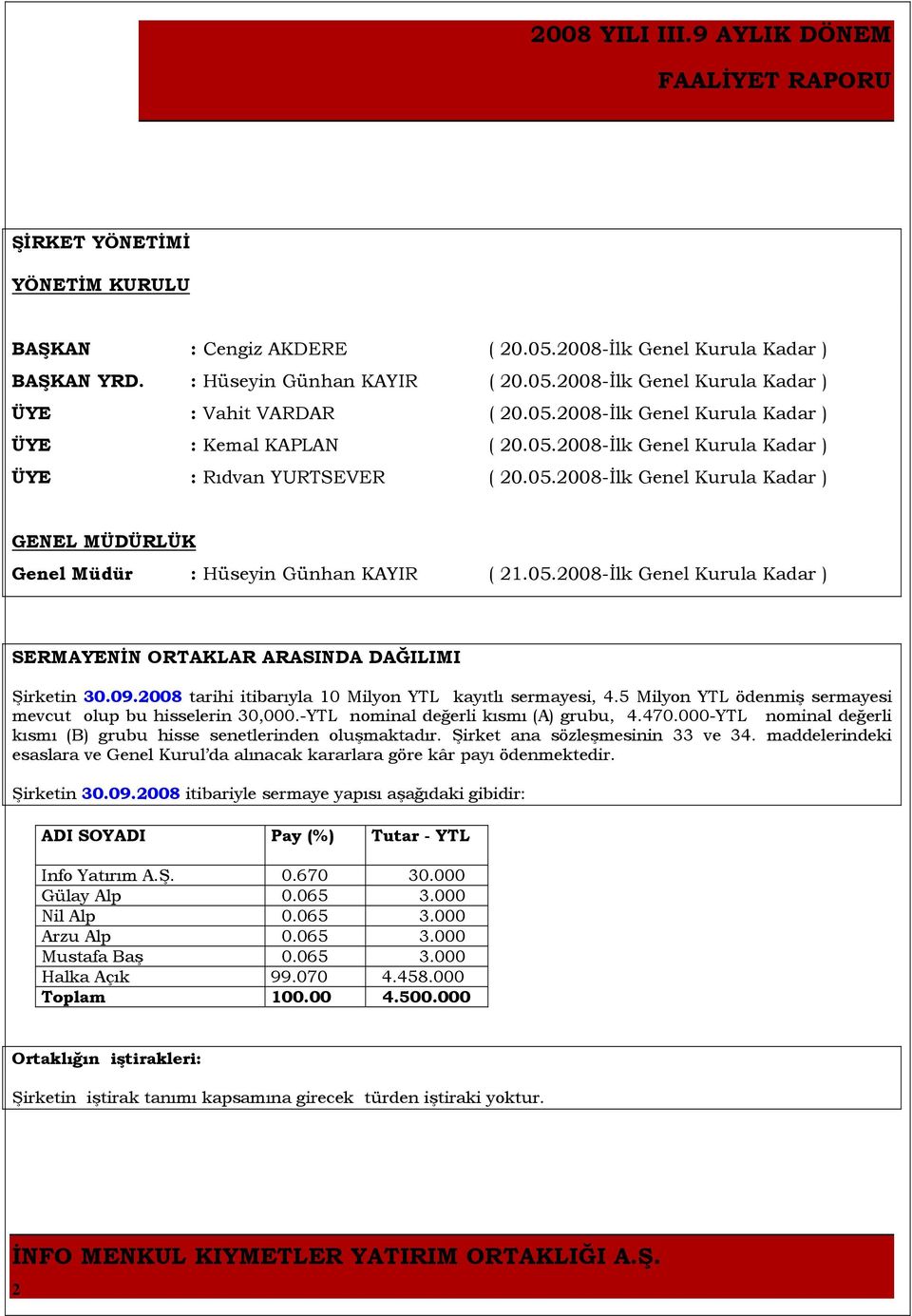 09.2008 tarihi itibarıyla 10 Milyon YTL kayıtlı sermayesi, 4.5 Milyon YTL ödenmiş sermayesi mevcut olup bu hisselerin 30,000.-YTL nominal değerli kısmı (A) grubu, 4.470.
