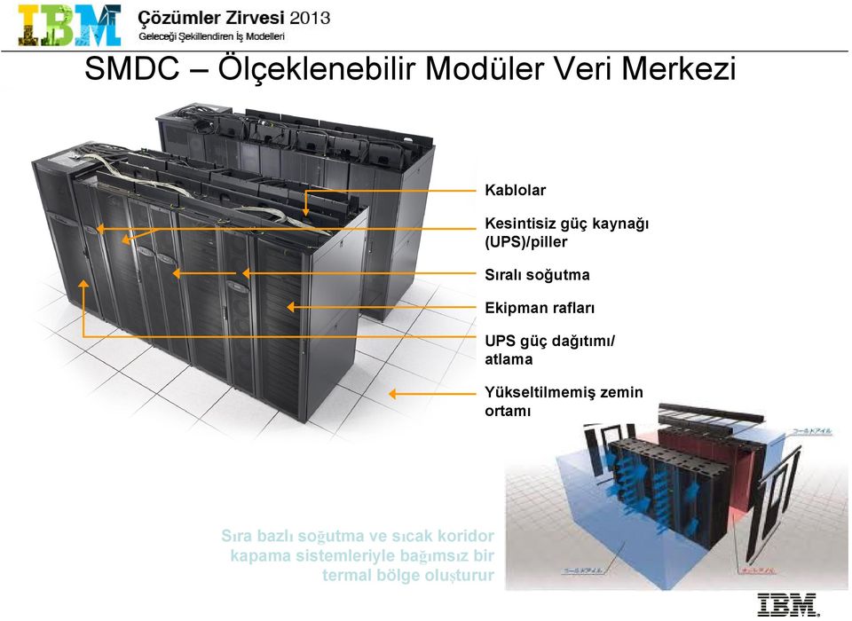 dağıtımı/ atlama Yükseltilmemiş zemin ortamı Sıra bazlı soğutma ve