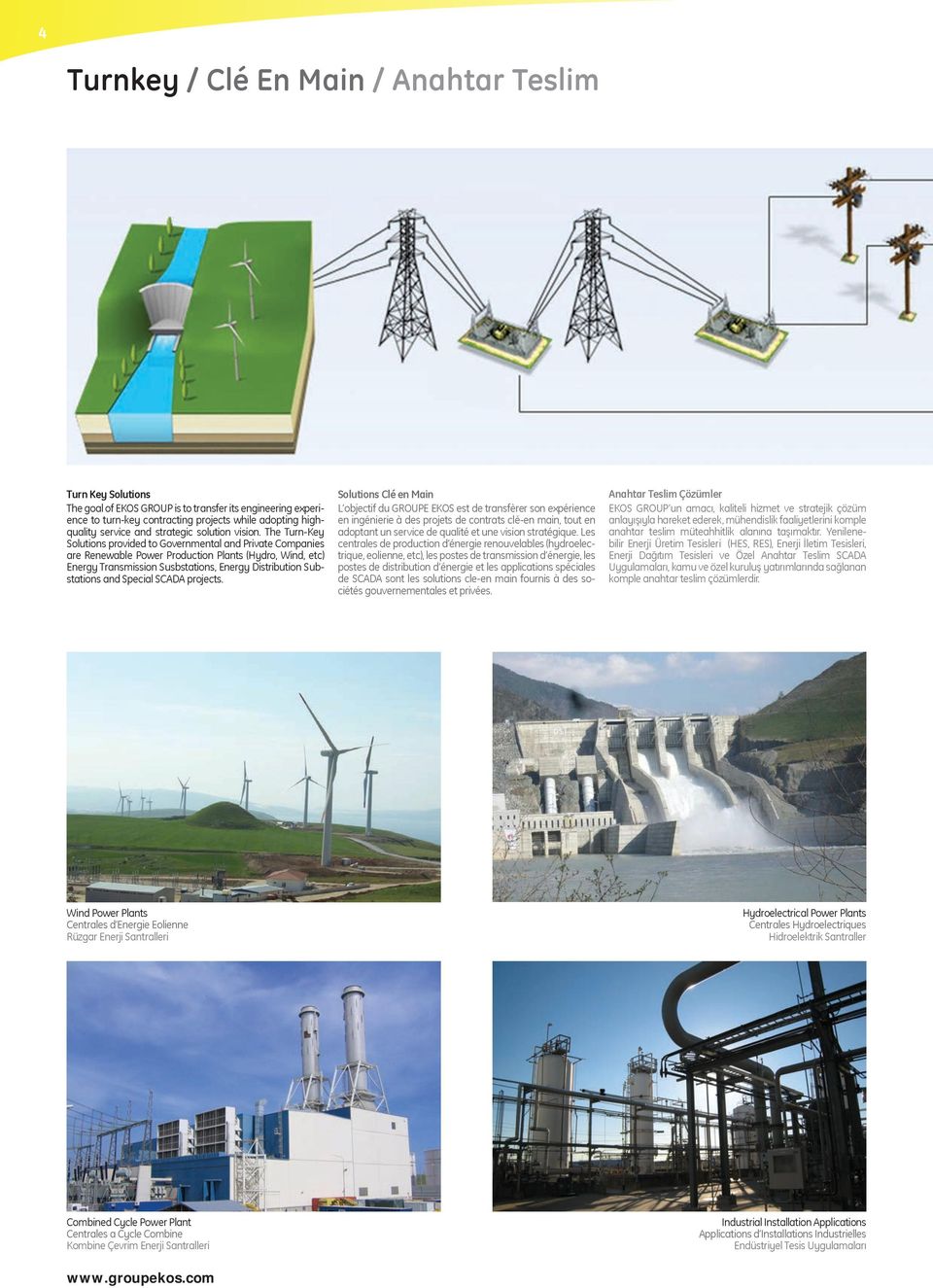 The Turn-Key Solutions provided to Governmental and Private Companies are Renewable Power Production Plants (Hydro, Wind, etc) Energy Transmission Susbstations, Energy Distribution Substations and