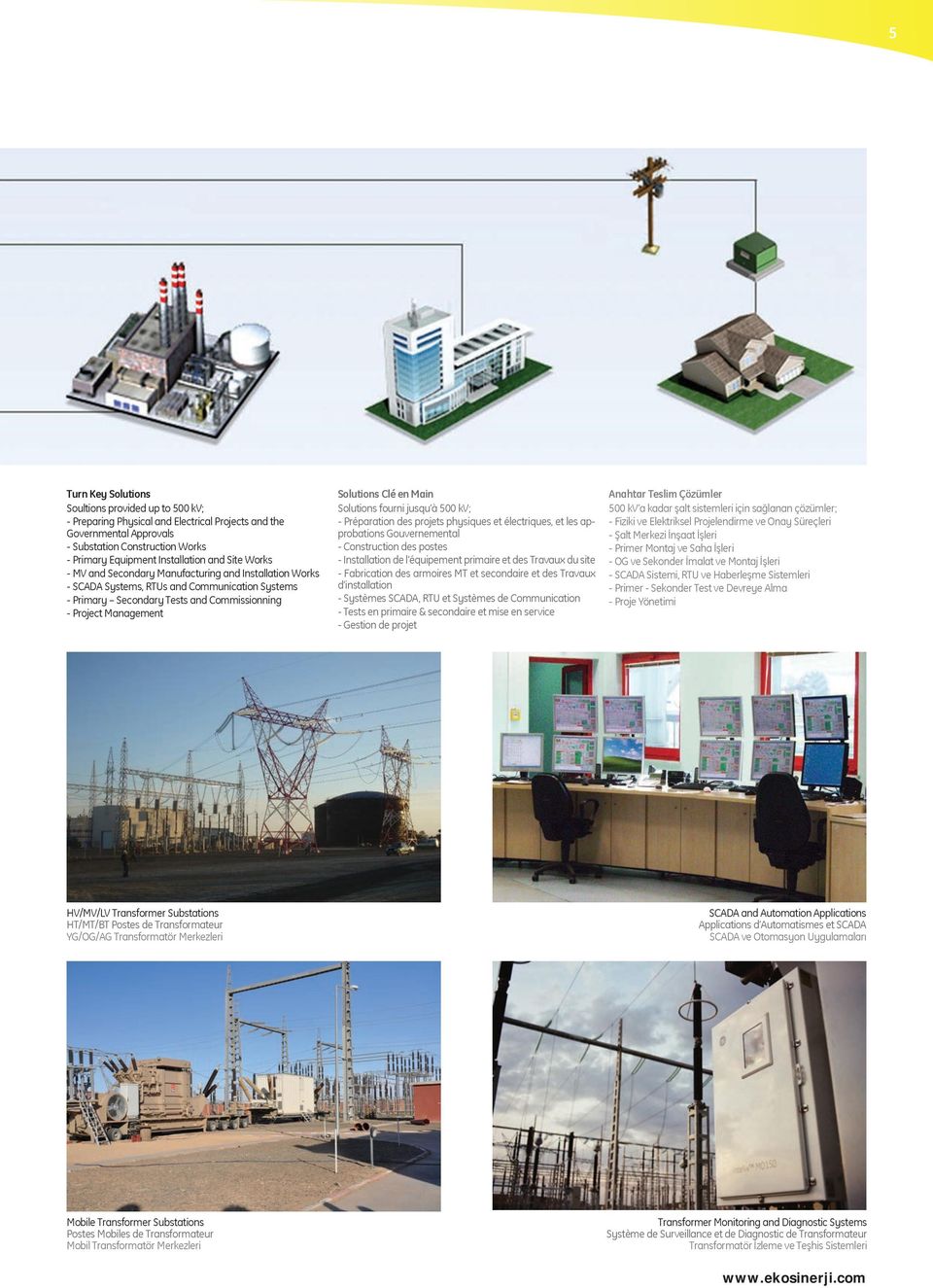 Main Solutions fourni jusqu à 500 kv; - Préparation des projets physiques et électriques, et les approbations Gouvernemental - Construction des postes - Installation de l équipement primaire et des