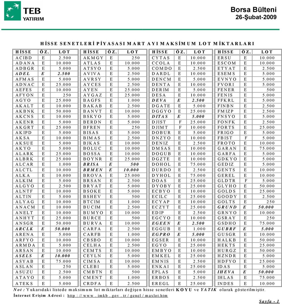 000 ADNAC E 25.000 AYCES E 2.500 DENTA E 10.000 FVORI E 5.000 AEFES E 10.000 AYEN E 25.000 DERIM E 5.000 FENER E 500 AFYON E 250 AYGAZ E 25.000 DESA E 10.000 FENIS E 5.000 AGYO E 25.000 BAGFS E 1.