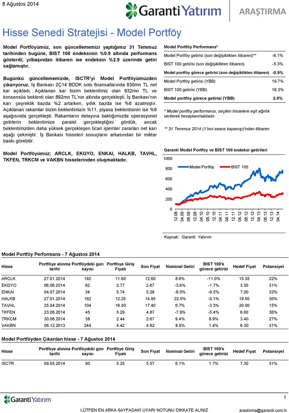 Açıklanan kar bizim beklentimiz olan 932mn TL ve konsensüs beklenti olan 892mn TL nin altında gerçekleşti. İş Bankası nın karı çeyreklik bazda %2 artarken, yıllık bazda ise %6 azalmıştır.