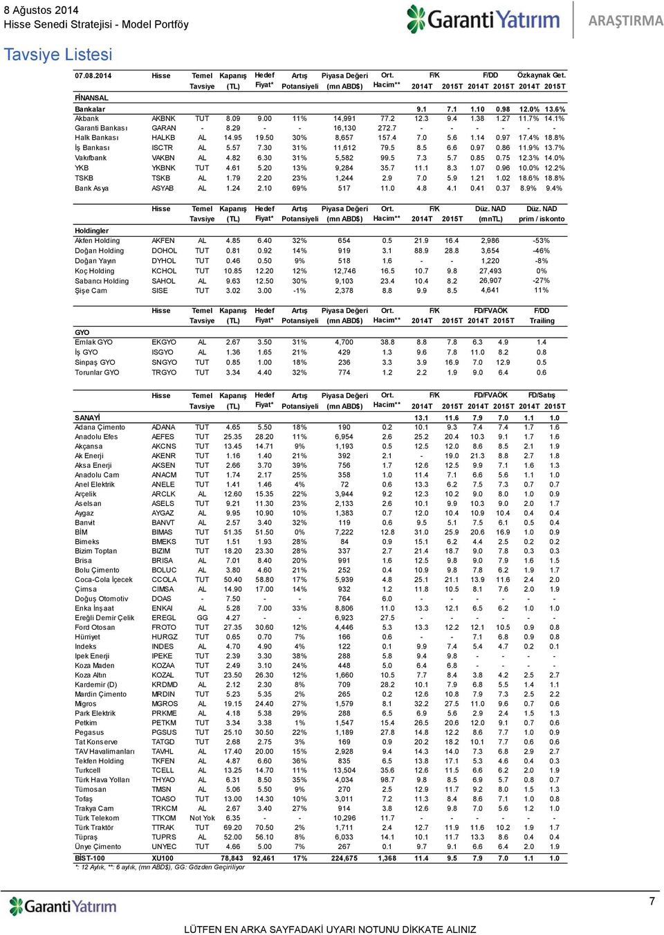 27 11.7% 14.1% Garanti Bankası GARAN - 8.29 - - 16,130 272.7 - - - - - - Halk Bankası HALKB AL 14.95 19.50 30% 8,657 157.4 7.0 5.6 1.14 0.97 17.4% 18.8% İş Bankası ISCTR AL 5.57 7.30 31% 11,612 79.