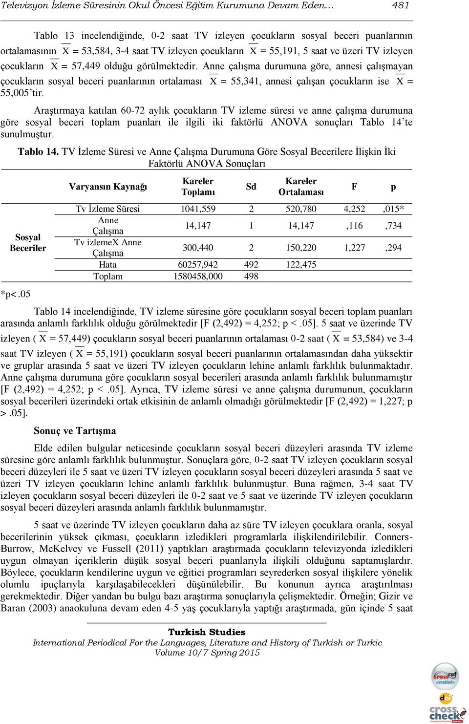 = 55,341, annesi çalışan çocukların ise Araştırmaya katılan 60-72 aylık çocukların TV izleme süresi ve anne çalışma durumuna göre sosyal beceri toplam puanları ile ilgili iki faktörlü ANOVA sonuçları