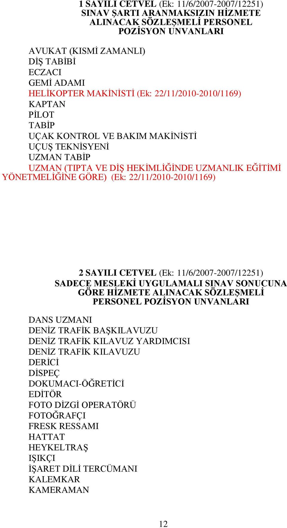 2 SAYILI CETVEL (Ek: /6/2007-2007/225) SADECE MESLEKİ UYGULAMALI SINAV SONUCUNA GÖRE HİZMETE ALINACAK SÖZLEŞMELİ PERSONEL POZİSYON UNVANLARI DANS UZMANI DENİZ TRAFİK BAŞKILAVUZU DENİZ TRAFİK