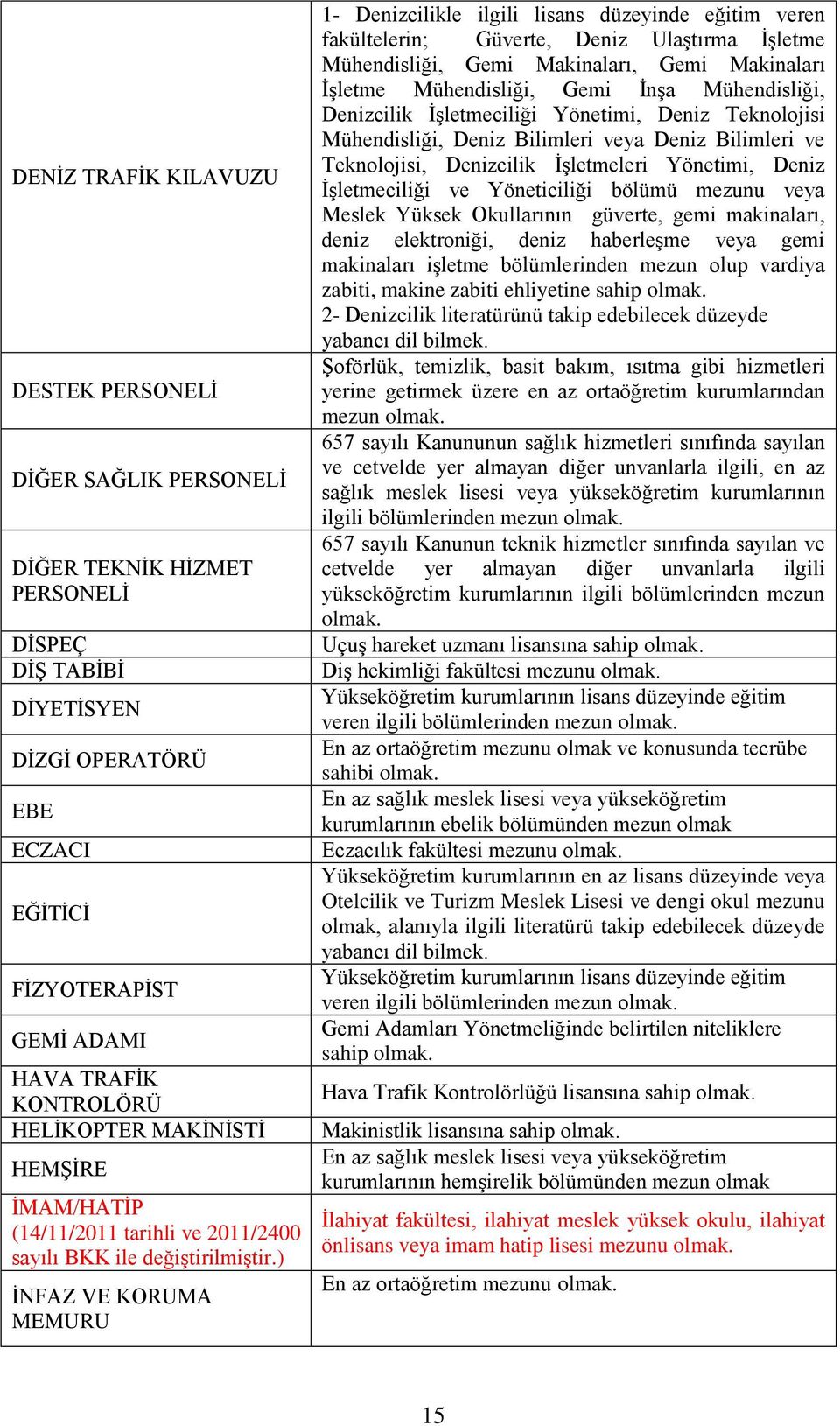 ) İNFAZ VE KORUMA MEMURU - Denizcilikle ilgili lisans düzeyinde eğitim veren fakültelerin; Güverte, Deniz Ulaştırma İşletme Mühendisliği, Gemi Makinaları, Gemi Makinaları İşletme Mühendisliği, Gemi