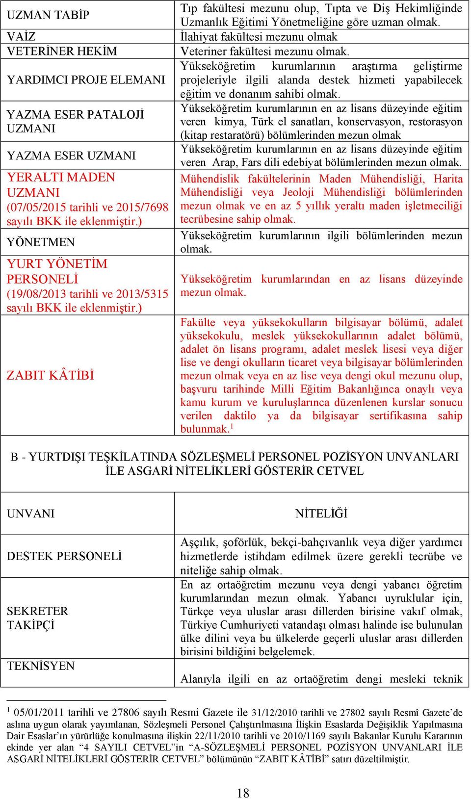 ) ZABIT KÂTİBİ Tıp fakültesi mezunu olup, Tıpta ve Diş Hekimliğinde Uzmanlık Eğitimi Yönetmeliğine göre uzman İlahiyat fakültesi mezunu olmak Veteriner fakültesi mezunu Yükseköğretim kurumlarının