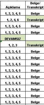 7.Not Fişi Hazırlama (Not Listesi) Notlar sırası ile kopyala Ctrl+C yapıştır Ctrl+V ile ilgili modüllerdeki Yaz. Yazılı veya Uy. Uygulama Not hanelerine girilir.