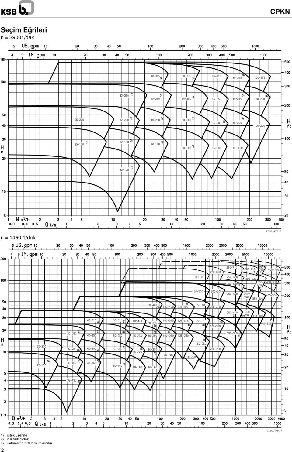 2) 1) istek üzerine 2) n = 9