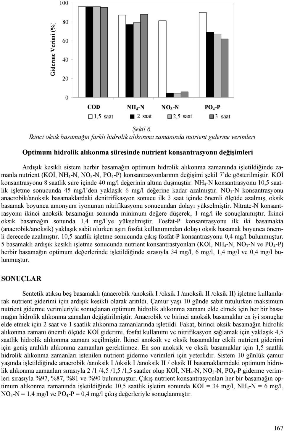 optimum hidrolik alıkonma zamanında işletildiğinde zamanla nutrient (KOİ, NH 4 -N, NO 3 -N, PO 4 -P) konsantrasyonlarının değişimi şekil 7 de gösterilmiştir.