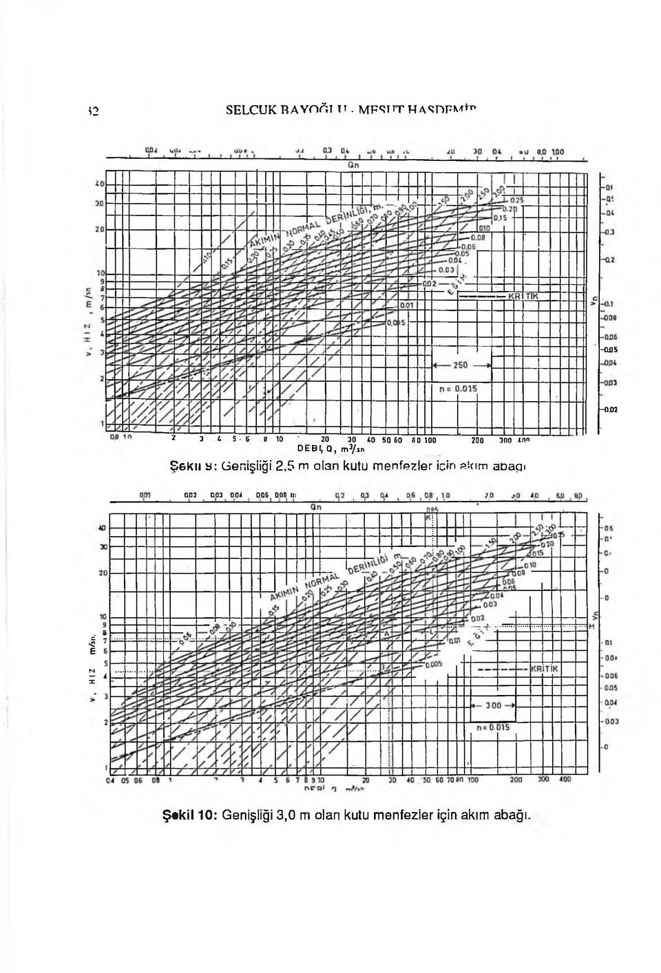 3 0 0 4nn DEBİ, Q, m^/sn Ş e k il b: ü e n işiiği 2.