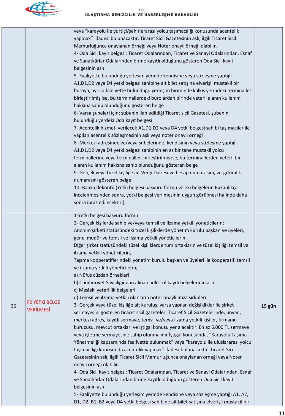 4- Oda Sicil kayıt belgesi; Ticaret Odalarından, Ticaret ve Sanayi Odalarından, Esnaf ve Sanatkârlar Odalarından birine kayıtlı olduğunu gösteren Oda Sicil kayıt belgesinin aslı 5- Faaliyette