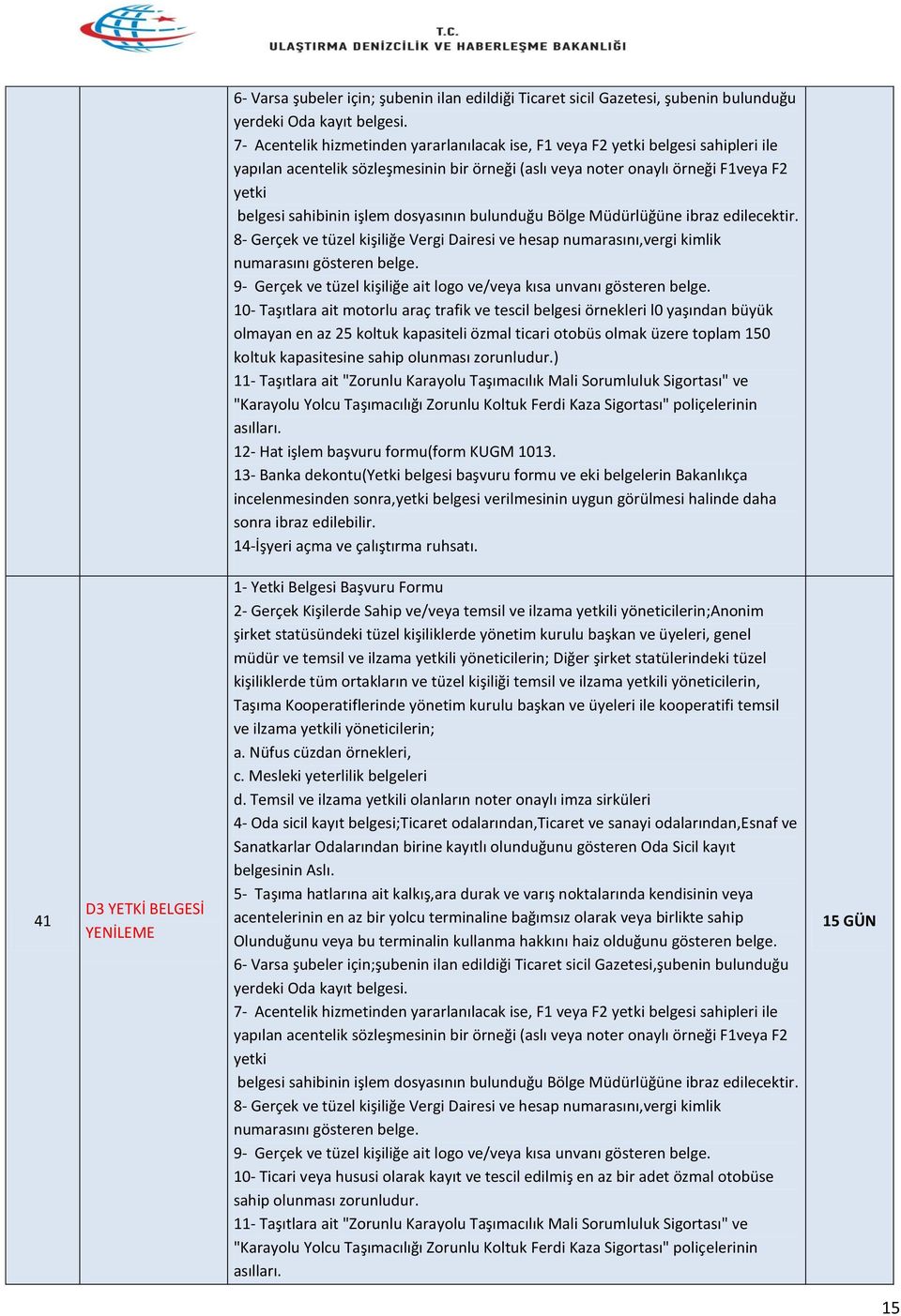 dosyasının bulunduğu Bölge Müdürlüğüne ibraz edilecektir. 8- Gerçek ve tüzel kişiliğe Vergi Dairesi ve hesap numarasını,vergi kimlik numarasını gösteren belge.