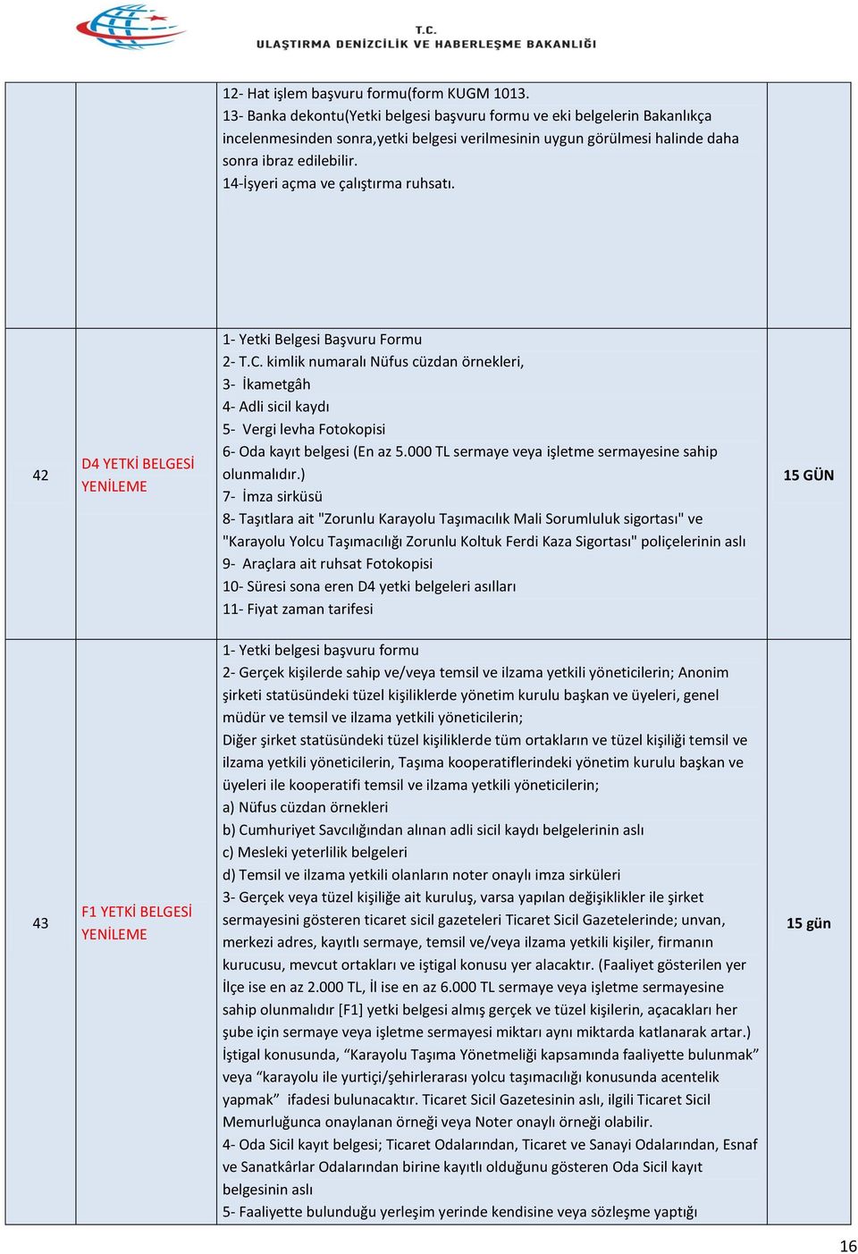 14-İşyeri açma ve çalıştırma ruhsatı. 42 D4 YETKİ BELGESİ YENİLEME 1- Yetki Belgesi Başvuru Formu 2- T.C.