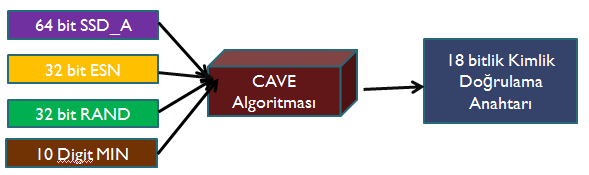 2.Nesil Haberleşme Sistemi CdmaOne(Code Division