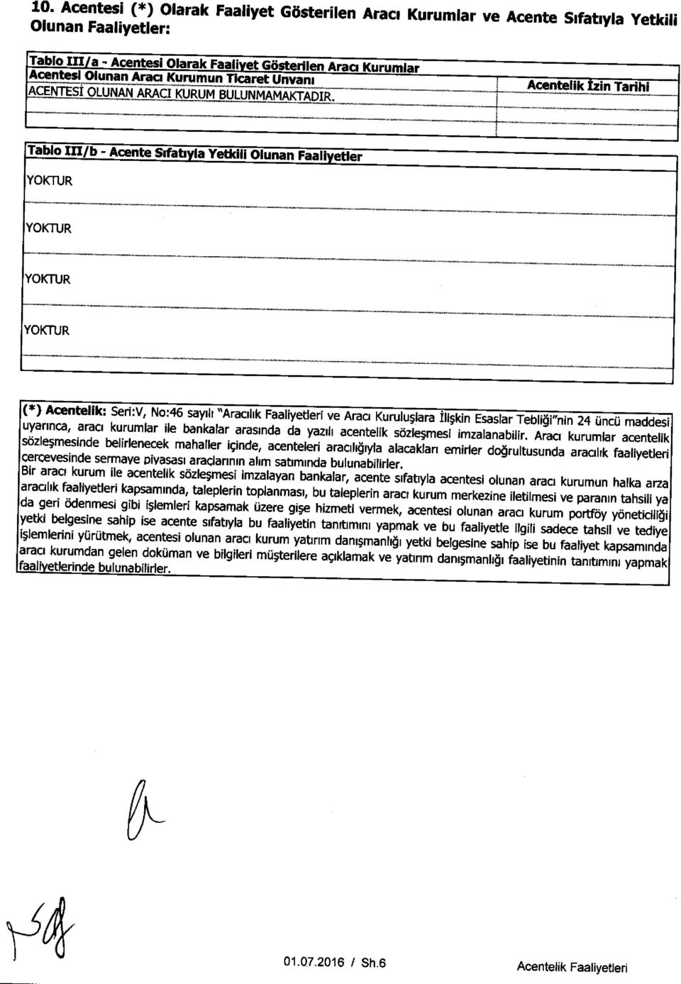 Acentelik bin Tarihi Tablo III/ b - Acente Sifahyla Yetkill Olunan Faaliyetler YOKTUR YOKTUR YOKTUR YOKTUR (*) Acentelik : Seri:V, No:46 saydi "Aracilik Faaliyetleri ve Araci Kurulu;lara Ili;kin