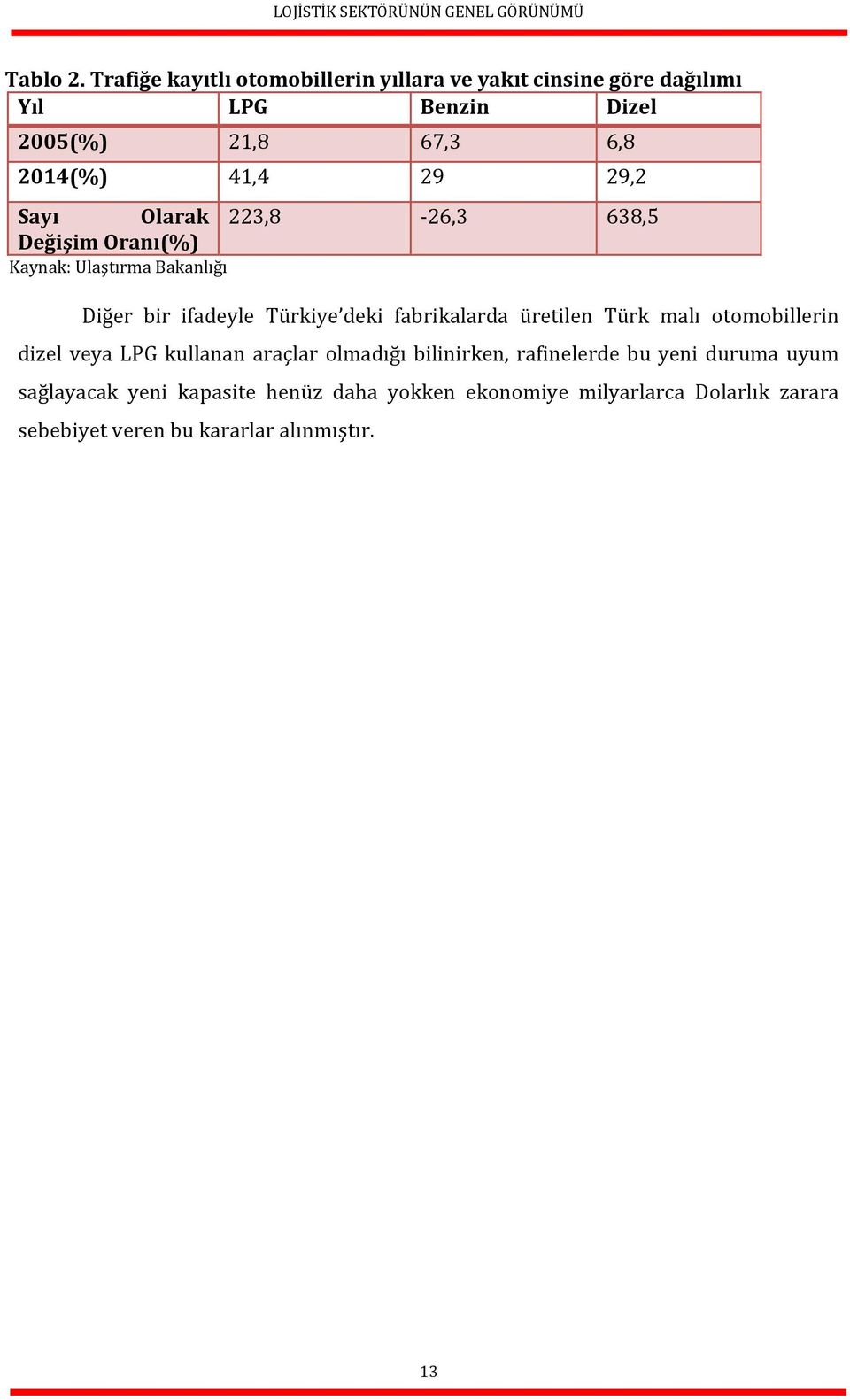 29 29,2 Sayı Olarak Değişim Oranı(%) Kaynak: Ulaştırma Bakanlığı 223,8-26,3 638,5 Diğer bir ifadeyle Türkiye deki