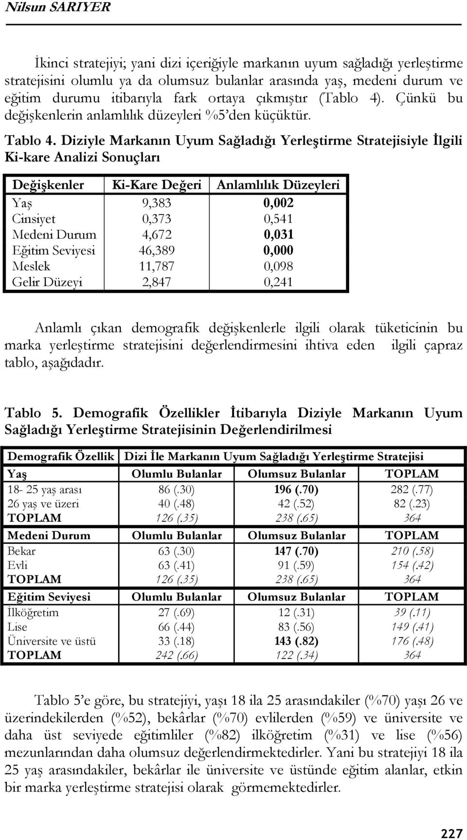 Diziyle Markanın Uyum Sağladığı Yerleştirme Stratejisiyle İlgili Ki-kare Analizi Sonuçları Değişkenler Ki-Kare Değeri Anlamlılık Düzeyleri Yaş 9,383 0,002 Cinsiyet 0,373 0,541 Medeni Durum 4,672