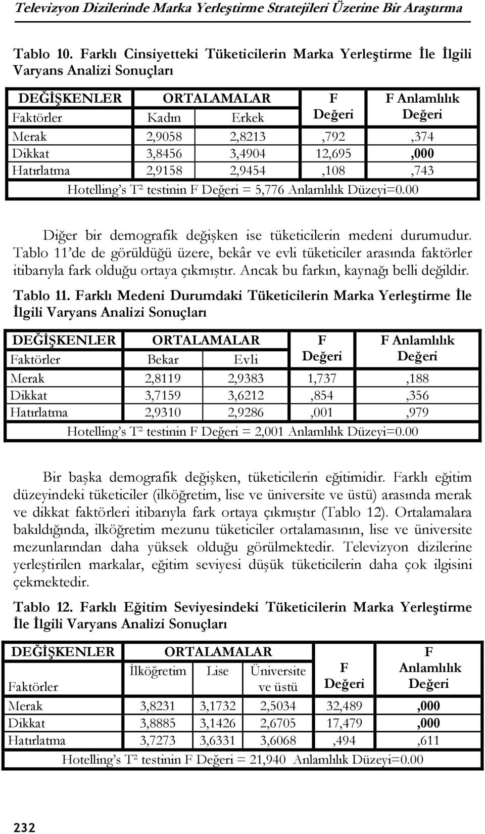 3,8456 3,4904 12,695,000 Hatırlatma 2,9158 2,9454,108,743 Hotelling s T² testinin F Değeri = 5,776 Anlamlılık Düzeyi=0.00 Diğer bir demografik değişken ise tüketicilerin medeni durumudur.