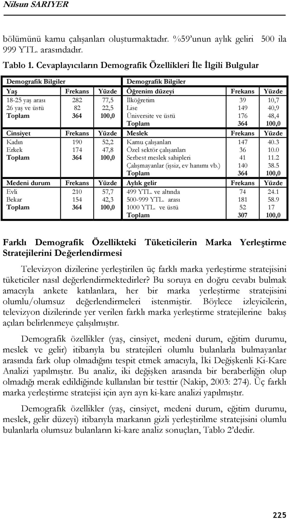 ve üstü 82 22,5 Lise 149 40,9 Toplam 364 100,0 Üniversite ve üstü 176 48,4 Toplam 364 100,0 Cinsiyet Frekans Yüzde Meslek Frekans Yüzde Kadın 190 52,2 Kamu çalışanları 147 40.