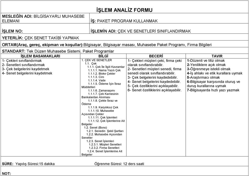 sınıflandırmak 2- Senetleri sınıflandırmak 3- Çek belgelerini kaydetmek 4- Senet belgelerini kaydetmek 1. ÇEK VE SENETLER 1.1. Çek 1.1.1. Çek İle İlgili Kavramlar 1.1.1.1. Nama Yazılı Çek 1.1.1.2. Bloke Çekler 1.