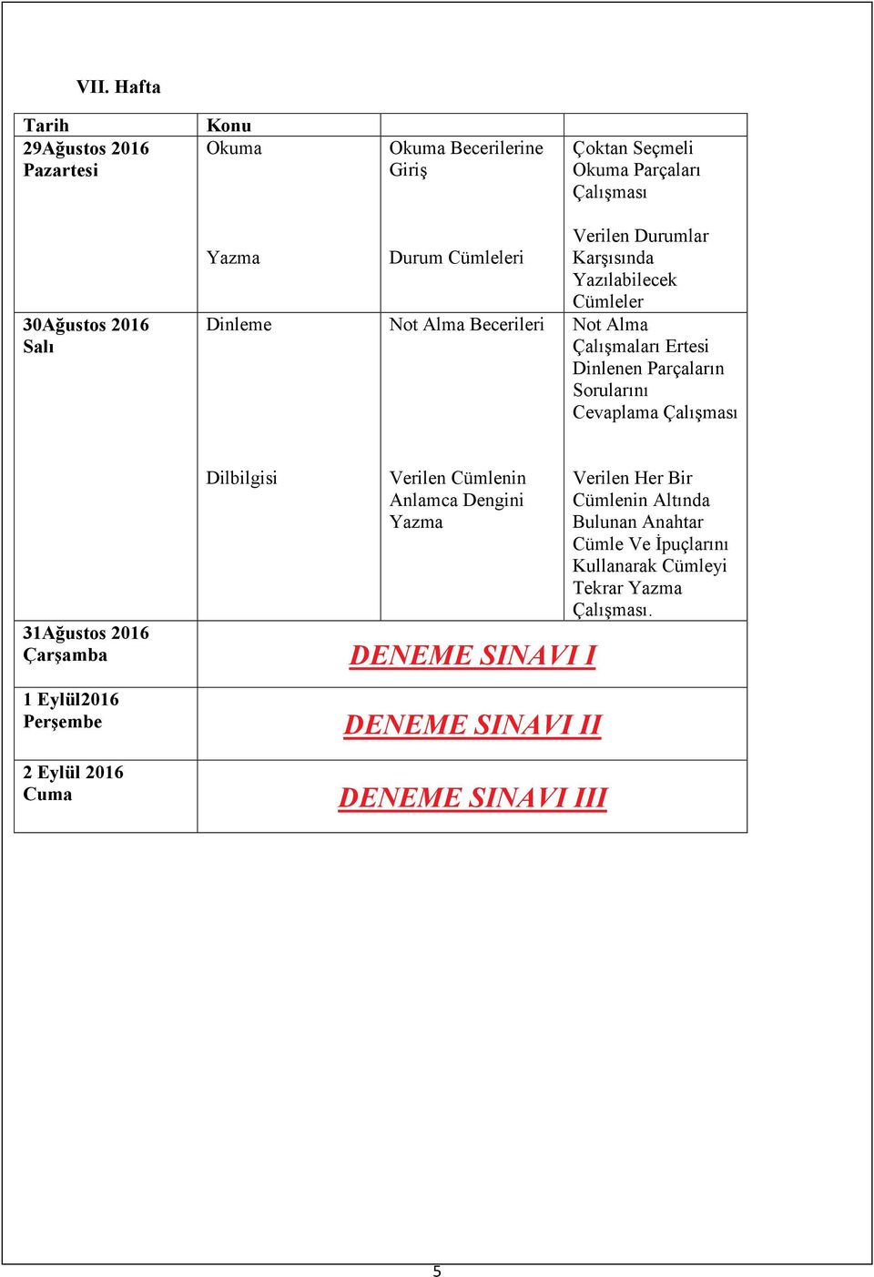 2016 1 Eylül2016 Perşembe 2 Eylül 2016 Cuma Dilbilgisi Verilen Cümlenin Anlamca Dengini DENEME SINAVI I DENEME