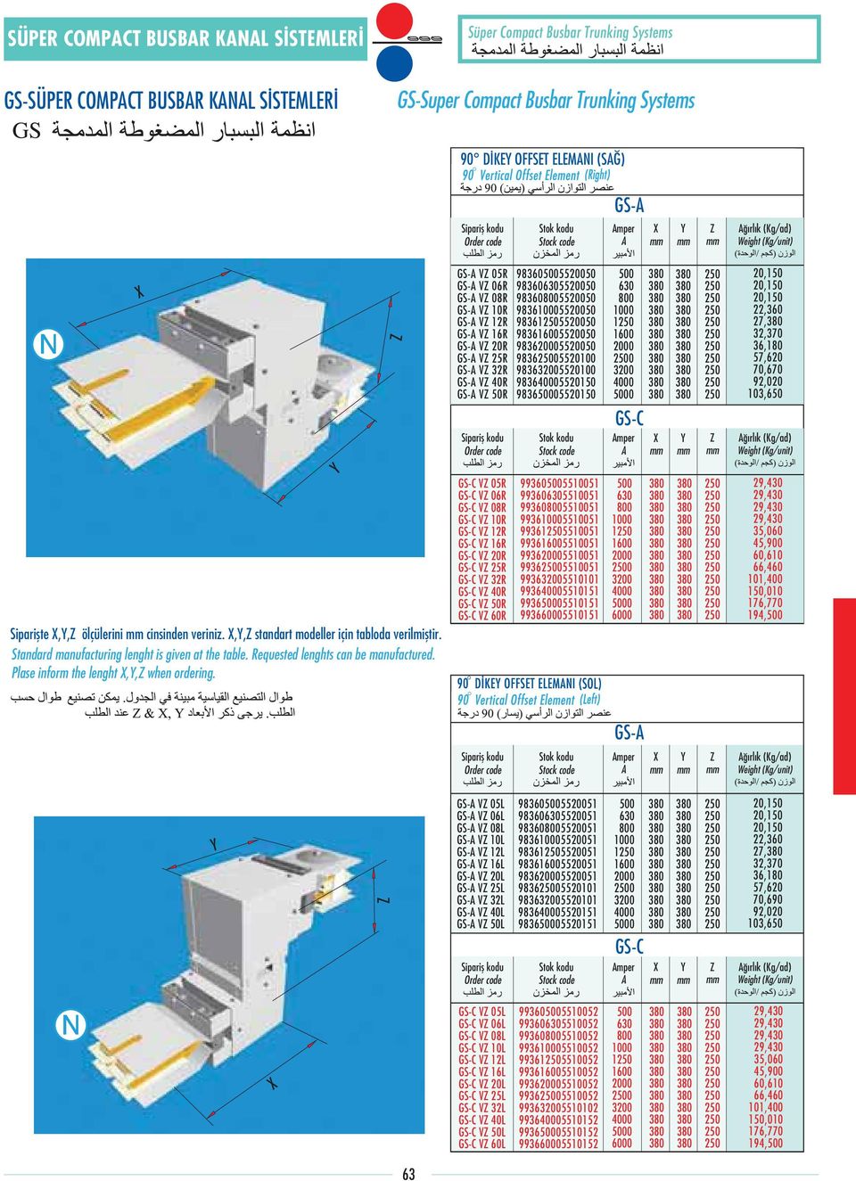 rl k (Kg/ad) Sipariflte,, ölçülerini cinsinden veriniz.,, standart modeller için tabloda verilmifltir. Standard manufacturing lenght is given at the table. Requested lenghts can be manufactured.