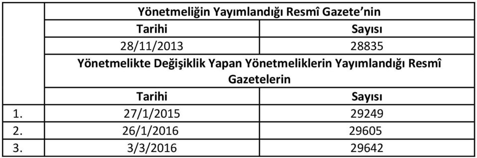 Yönetmeliklerin Yayımlandığı Resmî Gazetelerin Tarihi