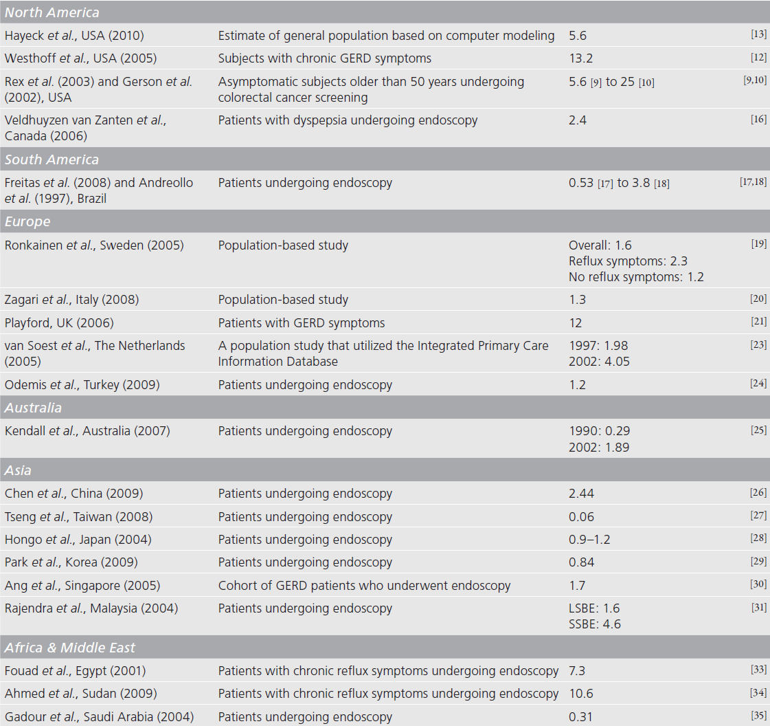 Ming Fock et al., Expert Rev.