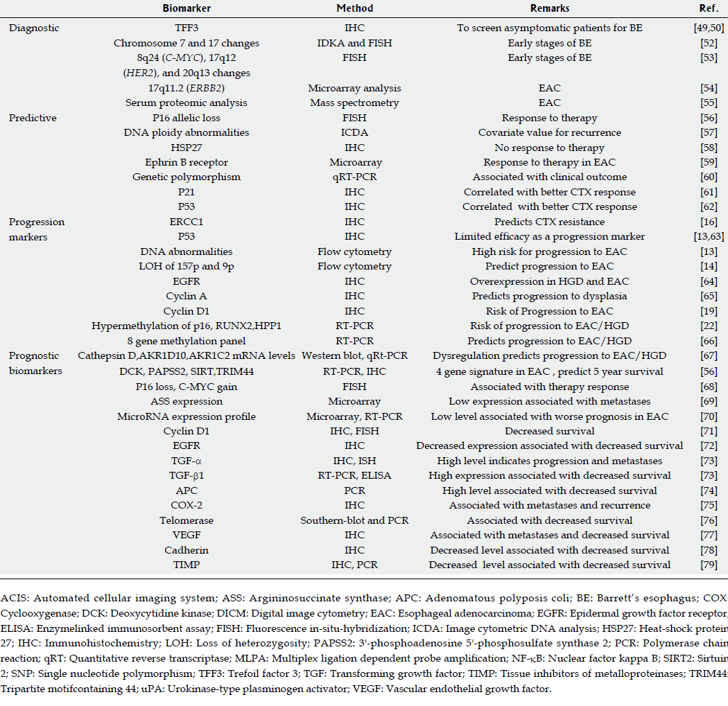 Fouad et al, World J