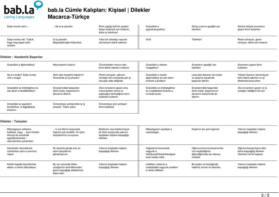 Yakın bir arkadaşı veya bir aile bireyini tebrik ederken Grat! Tebrikler! Resmi olmayan, genel olmayan, tebrik için Dilekler : Akademik Başarılar diplomádhoz! Mezuniyetini kutlarız!