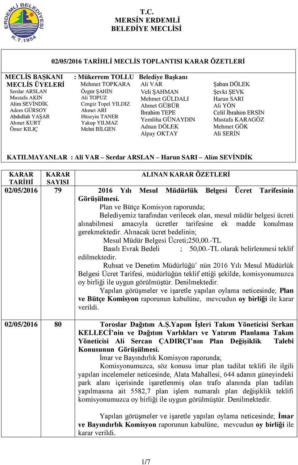 Abdullah YAŞAR Hüseyin TANER Yemliha GÜNAYDIN Mustafa KARAGÖZ Ahmet KURT Yakup YILMAZ Ömer KILIÇ Mehri BİLGEN Adnan DÖLEK Mehmet GÖK Alpay OKTAY Ali SERİN KATILMAYANLAR : Ali VAR Serdar ARSLAN Harun