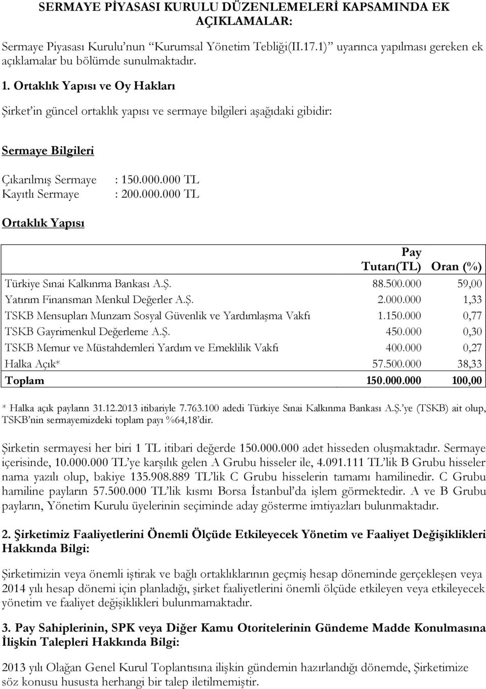 000 TL : 200.000.000 TL Ortaklık Yapısı Pay Tutarı(TL) Oran (%) Türkiye Sınai Kalkınma Bankası A.Ş. 88.500.000 59,00 Yatırım Finansman Menkul Değerler A.Ş. 2.000.000 1,33 TSKB Mensupları Munzam Sosyal Güvenlik ve Yardımlaşma Vakfı 1.