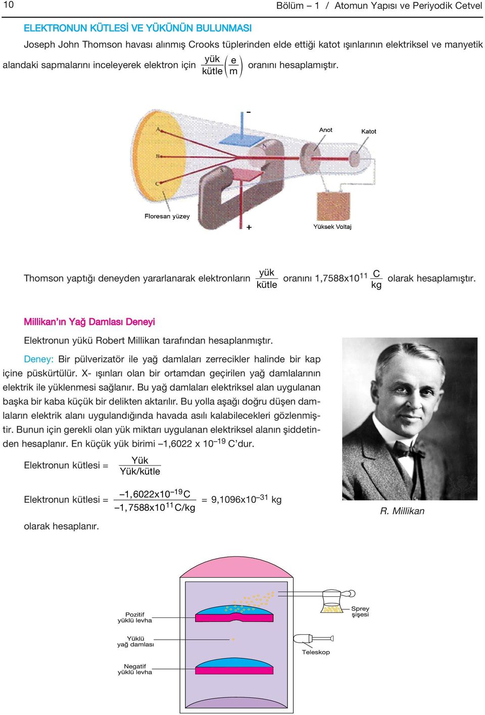 kütle kg Millikan ın Yağ Damlası Deneyi Elektronun yükü Robert Millikan tarafından hesaplanmıştır. Deney: Bir pülverizatör ile yağ damlaları zerrecikler halinde bir kap içine püskürtülür.
