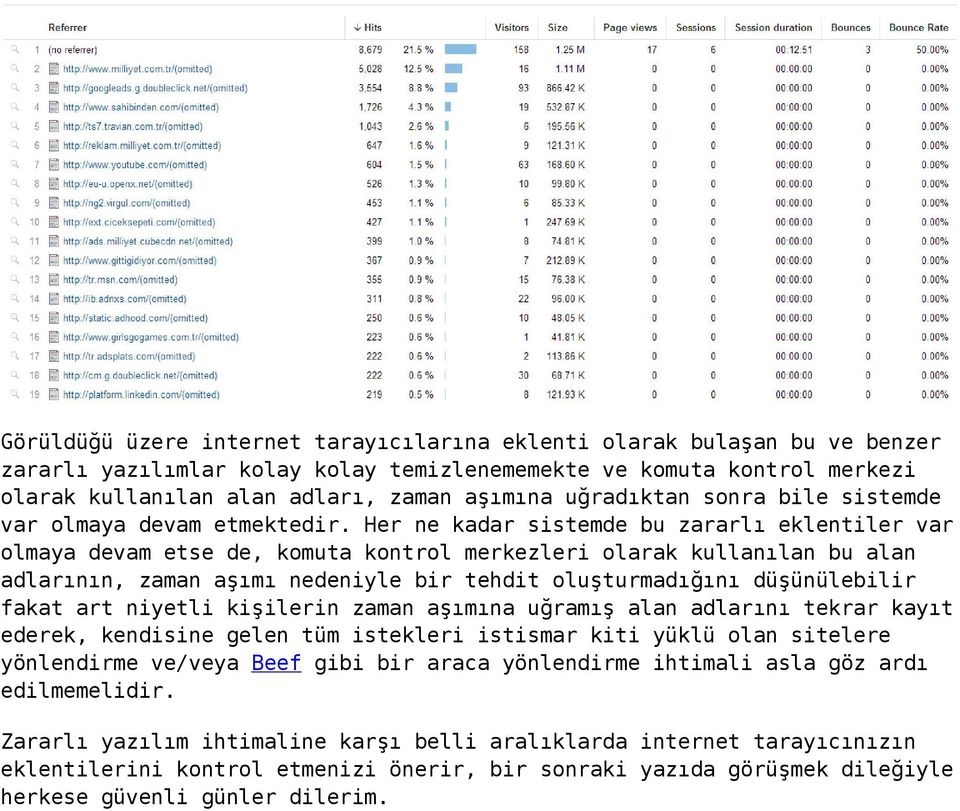 Her ne kadar sistemde bu zararlı eklentiler var olmaya devam etse de, komuta kontrol merkezleri olarak kullanılan bu alan adlarının, zaman aşımı nedeniyle bir tehdit oluşturmadığını düşünülebilir