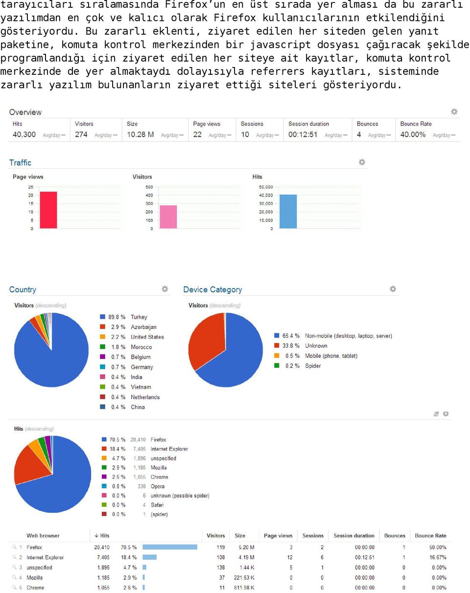 Bu zararlı eklenti, ziyaret edilen her siteden gelen yanıt paketine, komuta kontrol merkezinden bir javascript dosyası çağıracak