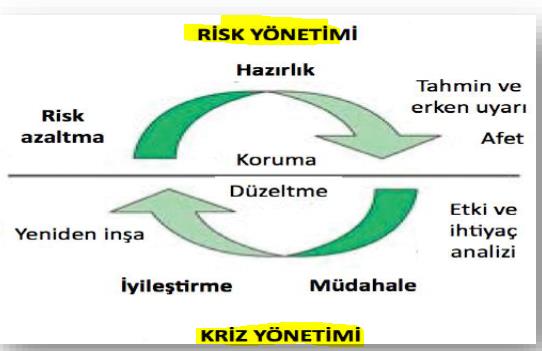 İnsan ve diğer canlılar için; normal yaşamı ve toplumsal faaliyetleri kesintiye uğratan, toplumda fiziksel, sosyal, kültürel ve ekonomik kayıplara neden olan ve etkilenen topluluğun üstesinden