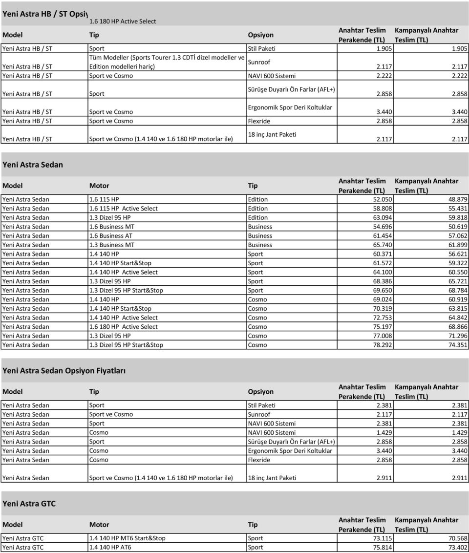 222 Yeni Astra HB / ST Sport Sürüşe Duyarlı Ön Farlar (AFL+) 2.858 2.858 Yeni Astra HB / ST Sport ve Cosmo Ergonomik Spor Deri Koltuklar 3.440 3.440 Yeni Astra HB / ST Sport ve Cosmo Flexride 2.858 2.858 Yeni Astra HB / ST Sport ve Cosmo (1.
