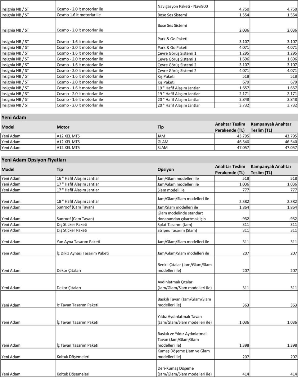 0 lt motorlar ile Çevre Görüş Sistemi 1 1.696 1.696 Cosmo - 1.6 lt motorlar ile Çevre Görüş Sistemi 2 3.107 3.107 Cosmo - 2.0 lt motorlar ile Çevre Görüş Sistemi 2 4.071 4.071 Cosmo - 1.