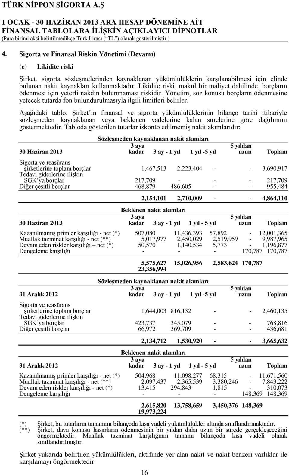 Yönetim, söz konusu borçların ödenmesine yetecek tutarda fon bulundurulmasıyla ilgili limitleri belirler.