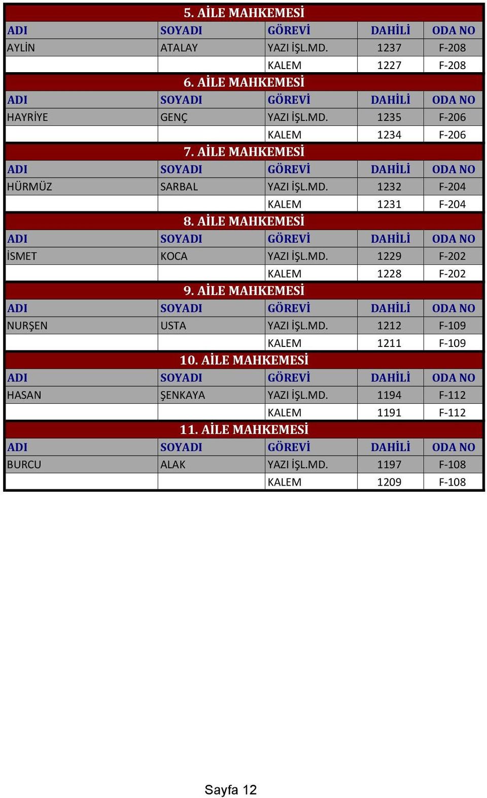 AİLE MAHKEMESİ NURŞEN USTA YAZI İŞL.MD. 1212 F-109 KALEM 1211 F-109 10. AİLE MAHKEMESİ HASAN ŞENKAYA YAZI İŞL.MD. 1194 F-112 KALEM 1191 F-112 11.